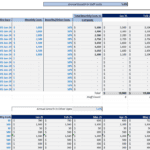 Breakdown of hotel staff and operational expenses including growth rates.