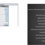 Table summarizing CAPEX and initial costs for a hospitality or restaurant investment project.