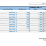 Monthly staff cost breakdown with positions and totals for budgeting analysis.