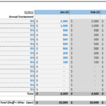 Operating expenses table with categories, annual increments, and monthly projections for 2025.