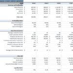 Financial performance metrics table for a rock climbing gym showing revenue, gross profit, EBITDA, and net profit over five years.