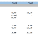 Five-year cash flow statement showing operations, investing, and financing activities.