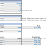Financial model showing general, working capital, and funding assumptions.