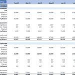 Depreciation schedule displaying asset costs and monthly depreciation for a mobile app company.