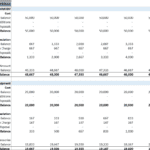 Depreciation schedule displaying costs and depreciation for computer equipment.
