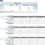 Debt schedule outlining loans, interest rates, and repayment details for 2025.