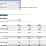 User acquisition revenue projections with growth and churn rates for strategic planning.