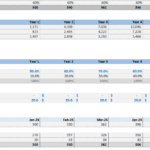 User growth and subscription revenue projections for a mobile app.
