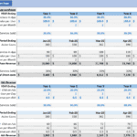 Financial model displaying projected revenue and user metrics for a mobile app.