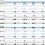 Financial projection for app revenue from in-app purchases and ads over five years.