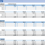 Financial model showing revenue, direct costs, and gross profit estimates for a mobile app.