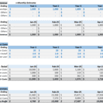 Financial model showing projected revenue, direct costs, and gross profit over five years.