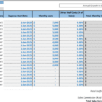 Detailed staff cost table showing monthly expenses and positions for budgeting.