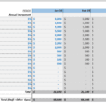 Table detailing projected other operating expenses by category and month for 2025.