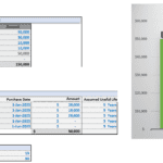 CapEx assumptions showing fund allocation and asset purchase details.