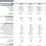 Financial metrics and ratios for a mobile app