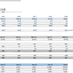 Mobile App Revenue Projections and User Metrics | eFinancialModels Revenue projections table showing user growth, churn rates, and active users for a mobile app.