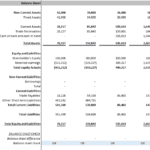 Sample Balance Sheet Template in Excel | eFinancialModels Excel balance sheet layout with assets, liabilities, and equity details.