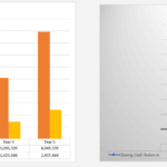 Revenue vs Direct Costs and Cashflow Summary Chart | eFinancialModels Revenue and direct costs projections with cash flow summary for five years.
