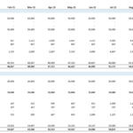 Detailed Depreciation Schedule for Assets (2025) | eFinancialModels Monthly depreciation schedule showing costs and balances for various assets