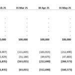 Equity Schedule for Financial Analysis (2025) | eFinancialModels Equity schedule detailing investments and retained earnings