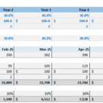 In-App Purchase Financial Model Overview | eFinancialModels Financial model detailing in-app purchase metrics, revenue, and costs over time.