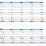 Projected Ad Revenue Model Template for App | eFinancialModels Revenue projections for ads including user engagement and costs analysis for financial modeling.