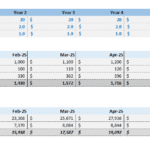 Financial Model Template for Customer Acquisition Costs | eFinancialModels Financial model detailing direct costs and gross profit for customer acquisition analysis.