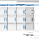 Staff Cost Breakdown for Mobile App Development | eFinancialModels Staff cost table showing positions, start dates, and monthly salaries for a mobile app team.
