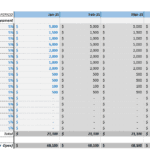 Projected Other Operating Expenses Overview | eFinancialModels Table showing monthly projections for various operating expenses in 2025.