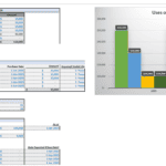 Uses of Funds and Capex Overview | eFinancialModels Bar graph showing the breakdown of uses of funds and capital expenditures in a financial model.