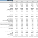 Five-Year Financial Projections for Mobile App | eFinancialModels Annual financial projections table showing revenue and expenses for a mobile app.
