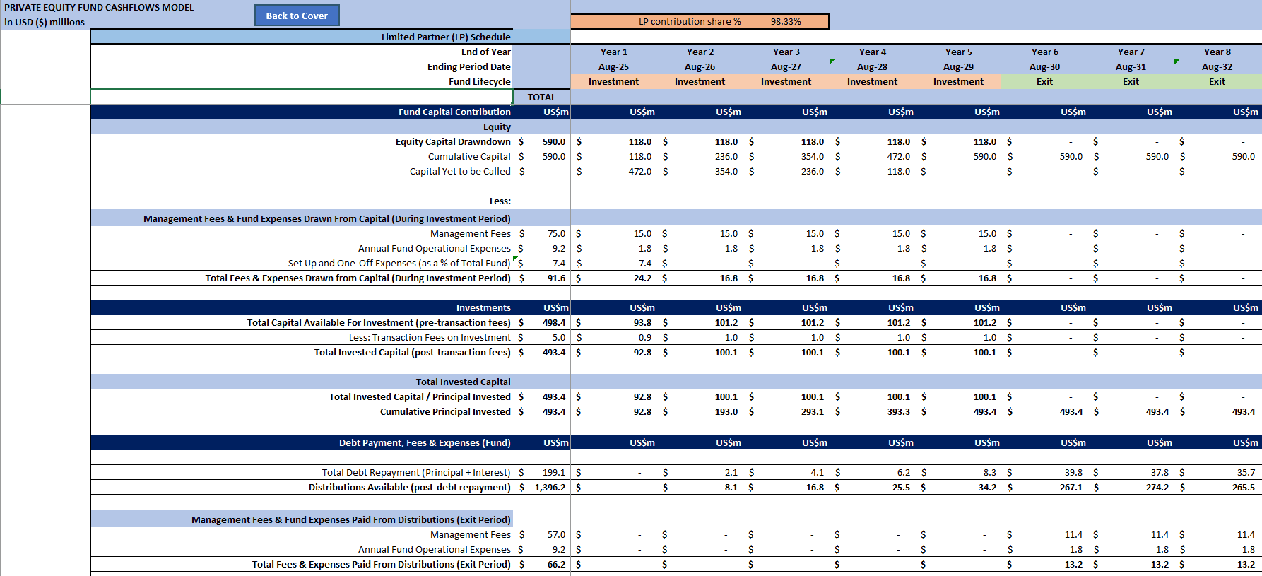 Private Equity Fund Cashflows Model Template | eFinancialModels