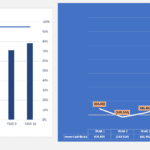 Graph depicting rental income growth alongside occupancy rates over ten years, with a cash flow summary.