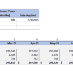 Detailed loan debt schedule showing monthly interest and closing balances for 2025.