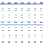 Detailed financial schedule for property, plant, and equipment with monthly forecasts.
