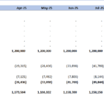 Equity Schedule for 2025 showing initial equity investments, net profit/loss, and retained earnings over the months.