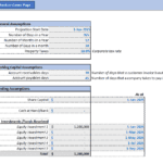 Financial model assumptions