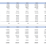 Summary of financial statements showing projected income and assets over ten years.