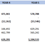 Ten-year cash flow statement showing operations, investing, and financing activities.