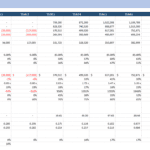 Spreadsheet showing real estate metrics and financial ratios for ten years.