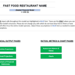Financial model template for a fast food restaurant with highlighted input cells for user modification.