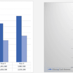 Revenue vs Direct Costs Projections and Cashflow Summary over five years