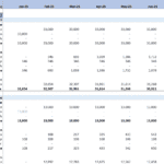 Restaurant Depreciation Schedule Overview | eFinancialModels Depreciation schedule showing monthly asset costs and depreciation for restaurant equipment.