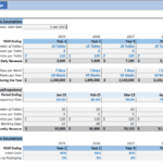 Restaurant revenue and cost projection template showing tables, turnover, and occupancy rates.