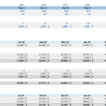 Restaurant Direct Costs and Revenue Projections | eFinancialModels Financial model template for restaurant costs and projected revenues by month and year.