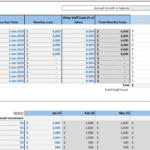 Restaurant Operating Expenses Assumptions Overview | eFinancialModels Breakdown of restaurant operating expenses including staff costs and increments.
