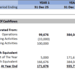 Cash Flow Summary for Restaurant Financial Model | eFinancialModels Cash flow statement showing the financial movements of a restaurant including operations, investments, and financing activities.