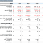 Five-Year Restaurant Financial Metrics Overview | eFinancialModels Comprehensive financial analysis metrics for restaurant operations across five years.