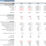 SaaS Financial Metrics Overview by Year | eFinancialModels Financial analysis chart displaying revenue, profits, and key SaaS metrics across five years.